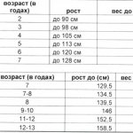 Детские размеры одежды США на русские, таблица Алиэкспресс