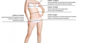 How to measure body parameters
