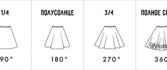 types of sun skirts