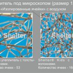 shelter cells